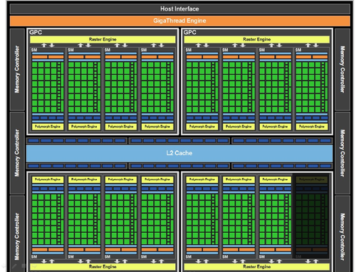 什么显卡玩游戏最好_玩lol配什么显卡好_玩网游用什么显卡好