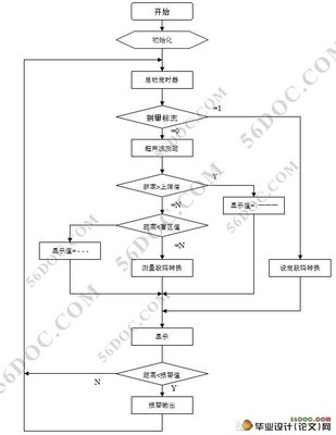 测距技术支撑的倒车雷达装置(附c语言程序代-50kb