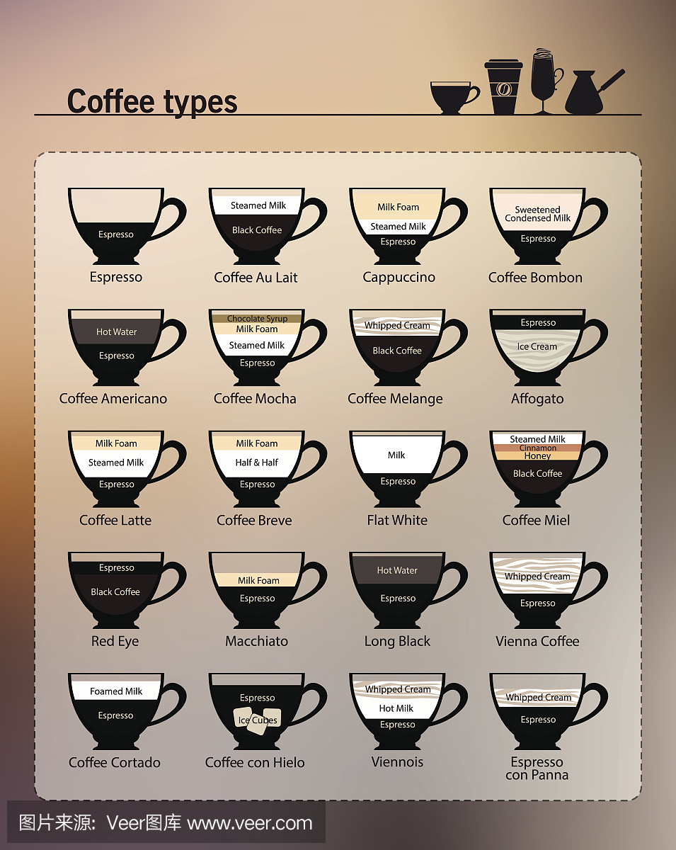 咖啡类型矢量集。不同类型的咖啡