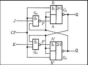 jk触发器原理图