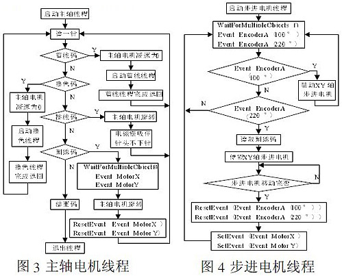 4核4线程和4核8线程_多线程_2核4线程和4核4线程