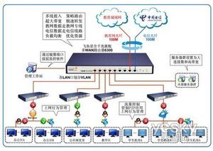 学校智能ic卡水控器_路由翻墙器怎么用_学校路由器