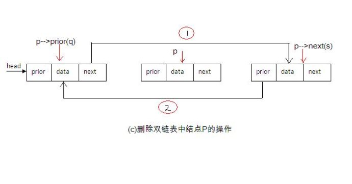 结构链表_数组位图结构链表队列堆栈 c_链表 结构