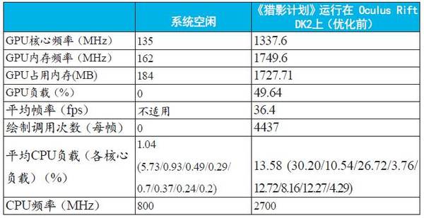 cpu性能天梯图_英特尔cpu性能排行_cpu性能指标