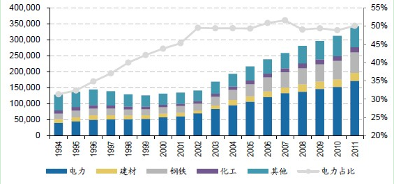 中国能源发展报告:2016年煤炭消费比重下降2个百分点图片