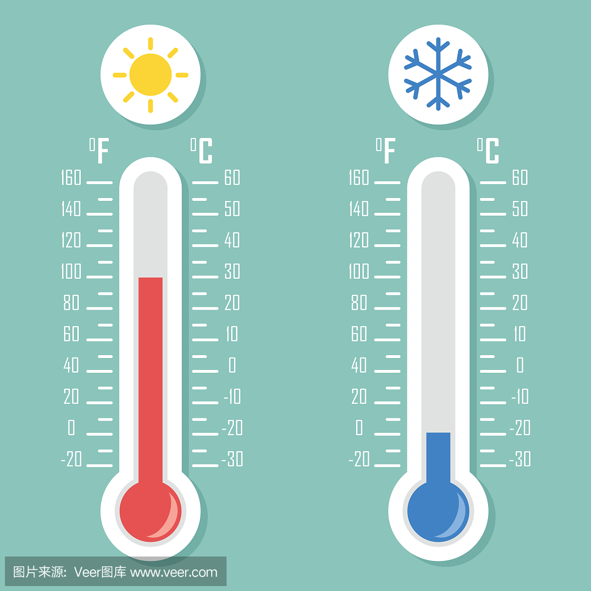 华氏温标,华氏温度计,华氏温度计的,华氏温度