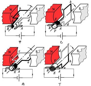 为什么导体切割磁力线会产生电流?