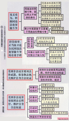 初中政治教案范文_小学政治教案模板范文_政治经济学论文范文论文发表政治经济学论文范文