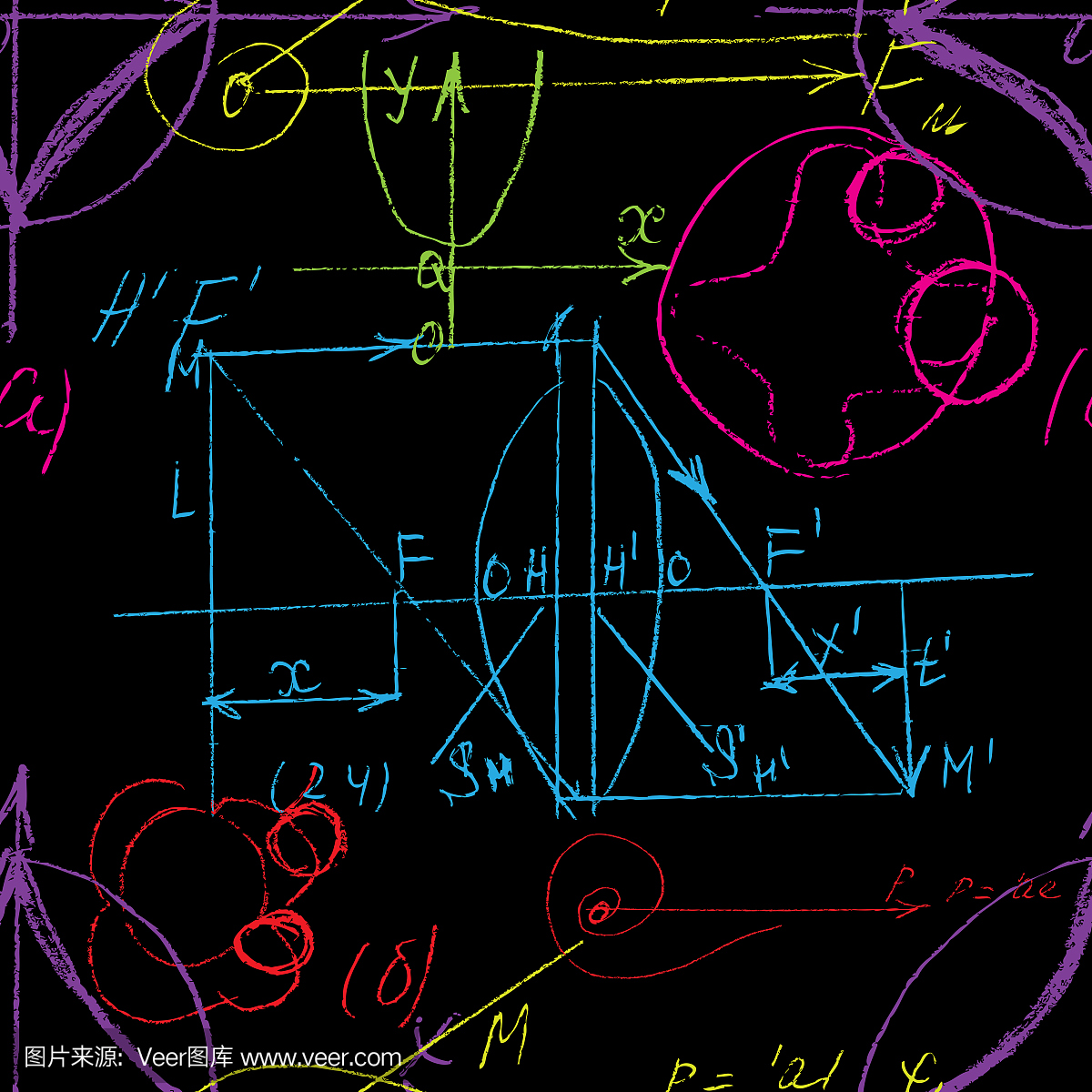欧几里得几何,球体,弯曲,纺织品