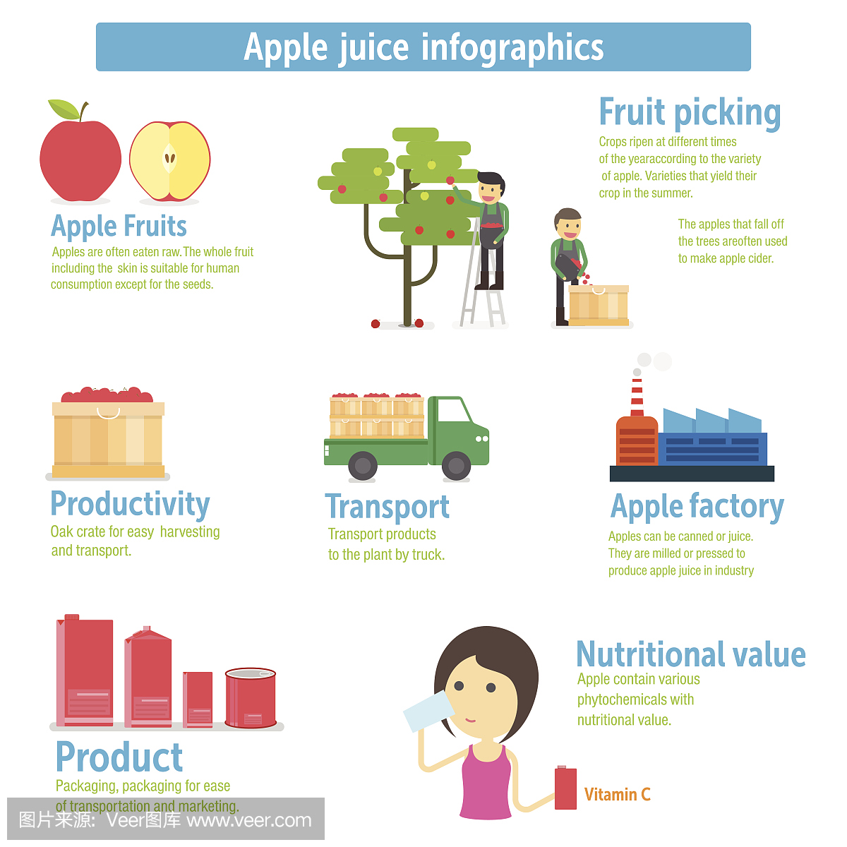 苹果汁图表