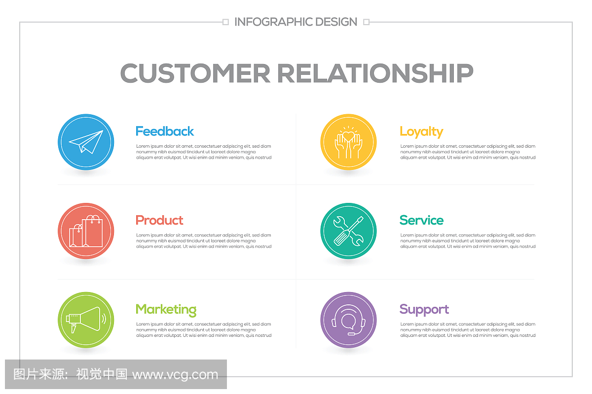 客户关系信息图,包含6个选项,步骤或流程。