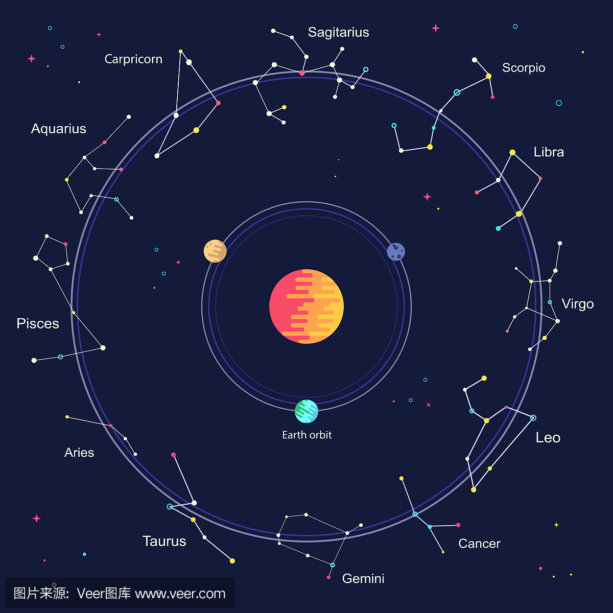 平面星座内星座运势圈星座 - 占星术与星座概念