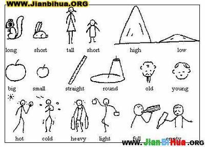 简笔画在小学英语教学中的作用【优质】word免费下载