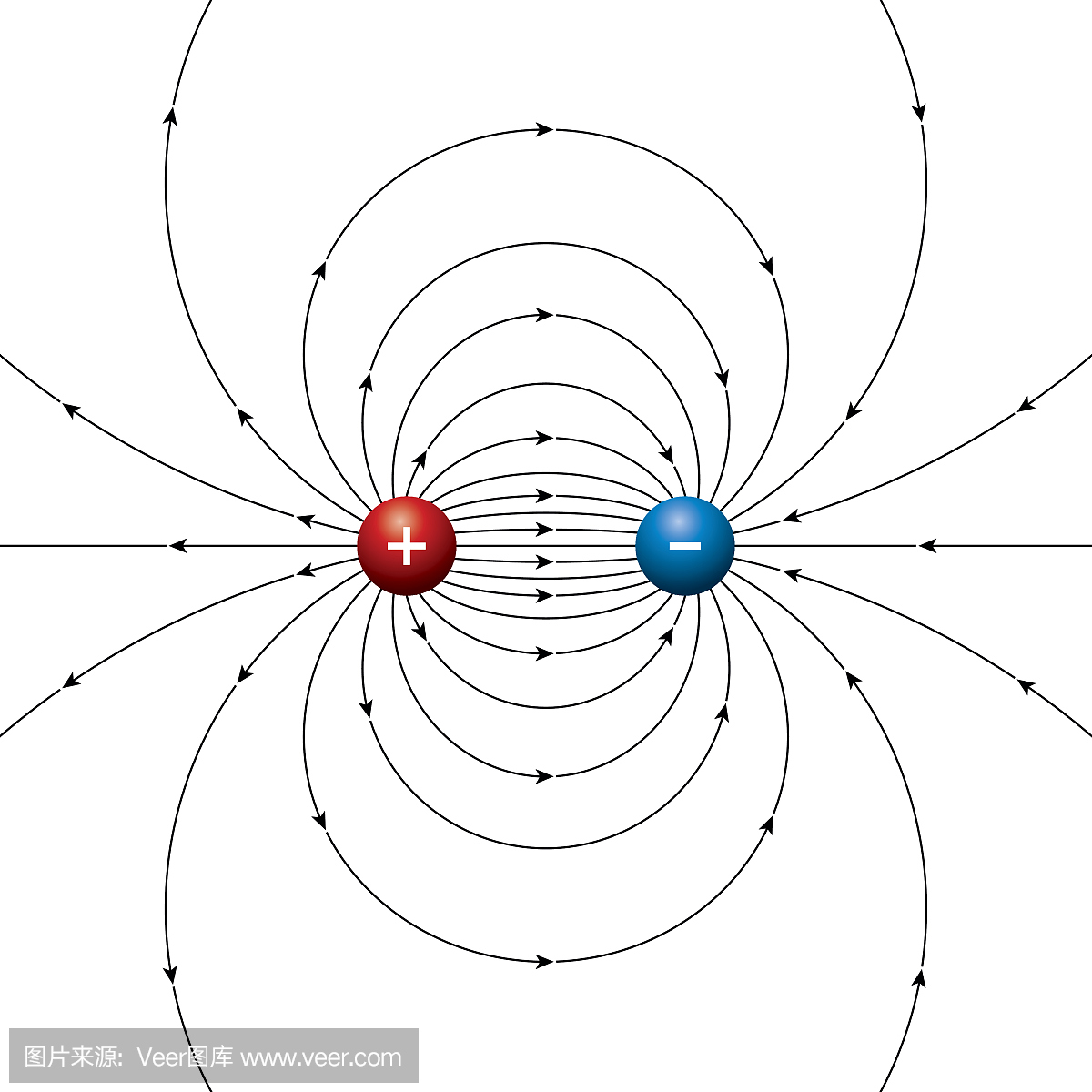 两相反电荷的电场线