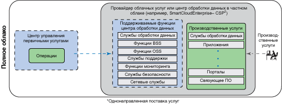 ной модели применения о ной модели применения о