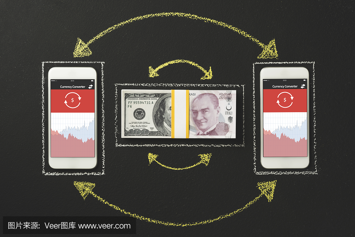 手机在线货币兑换,美元兑土耳其里拉