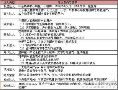 兴趣部落怎么创建部落_创建兴趣部落申请理由_创建兴趣部落