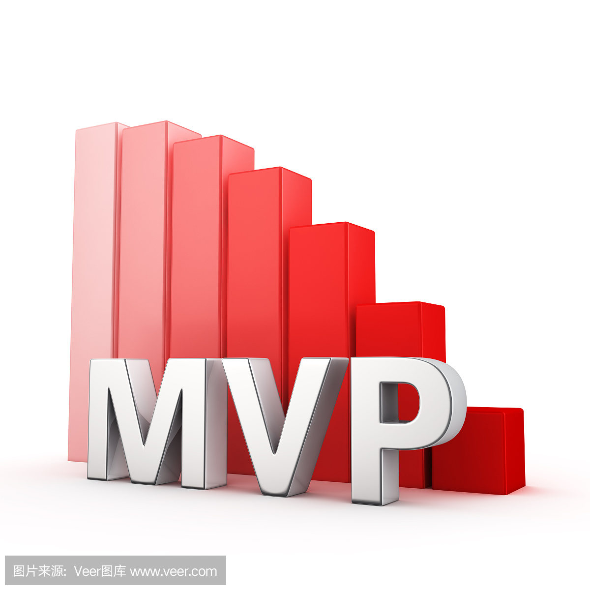 减少MVP