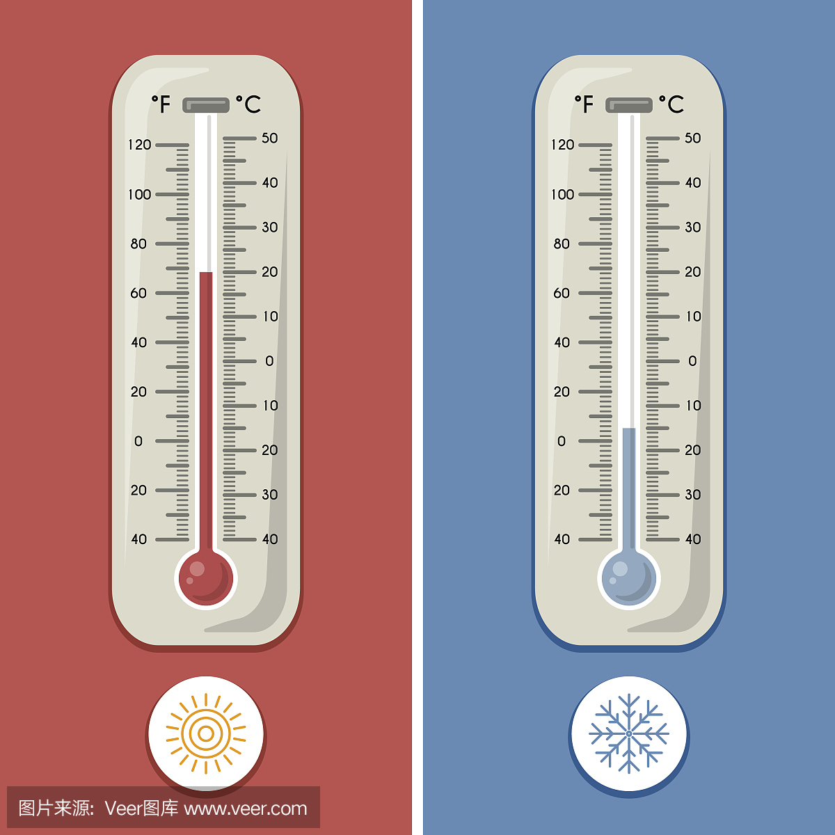 摄氏温度和华氏温度。气象不同,寒冷温暖。矢