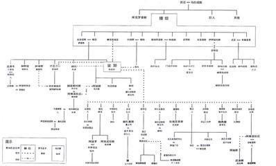 古希腊神话故事人物关系图 - 日志 - 小王子的狐-84kb