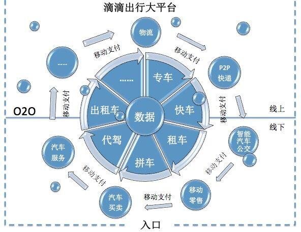 2个商业逻辑,让5000亿今日头条,超4000亿百度只用6年