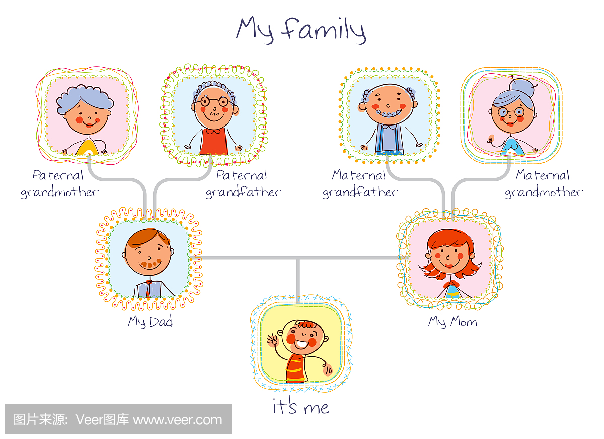 Family tree. In the style of children's drawings