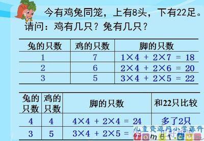 鸡兔同笼手抄报图片