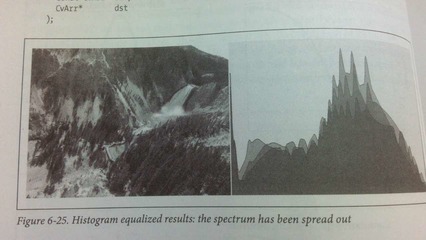 opencv2 直方图均衡化_局部直方图均衡化opencv2_直方图均衡