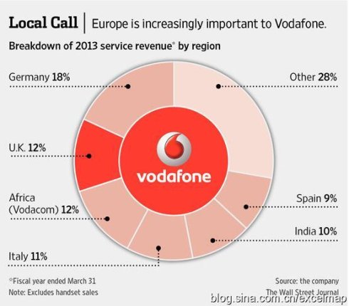 演绎生动:excel图表:写给大家看的图表书_图表引导线_图表线连接点怎么设置