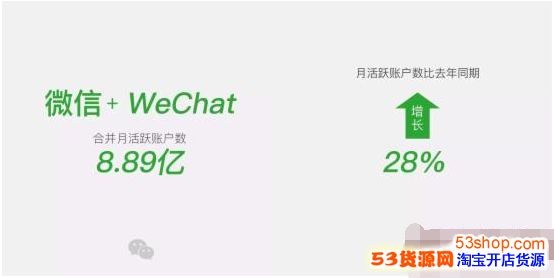 微信活跃用户_微信 活跃 用户 亿_微信活跃用户数量2016