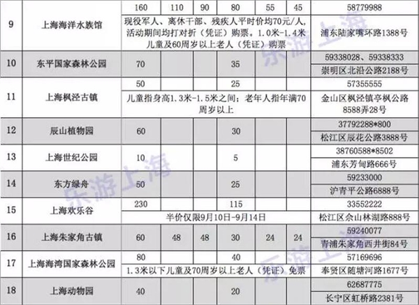 2016上海半价景点_上海旅游节2016半价_2016年上海周二半价