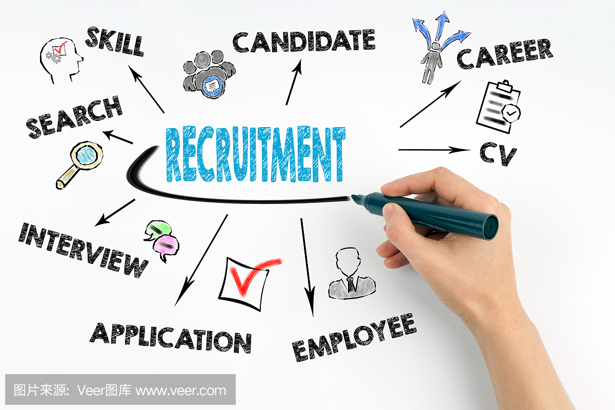 招聘理念手与黑色标记写
