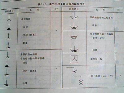 电工标志图片大全