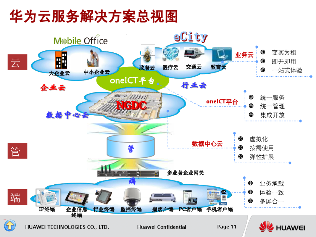 百度云开放云平台_云教云平台注册_云平台是什么意思