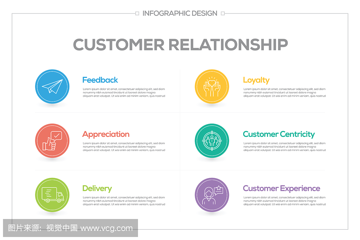 客户关系信息图,包含6个选项,步骤或流程。