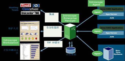 weblogic war部署路径_weblogic命令部署项目_weblogic部署项目路径