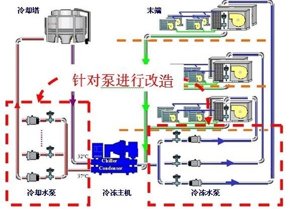 1.5匹变频空调一晚上几度电？这笔账算下来，简直让人难以相信
